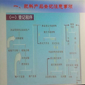 2014年10月28日，公司参加北京肥料管理工作会议(图4)