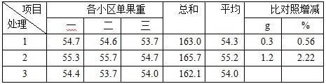 盐碱地种植加工番茄施用禾康试验（新疆昌吉，番茄）(图4)