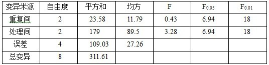 盐碱地种植加工番茄施用禾康试验（新疆昌吉，番茄）(图3)